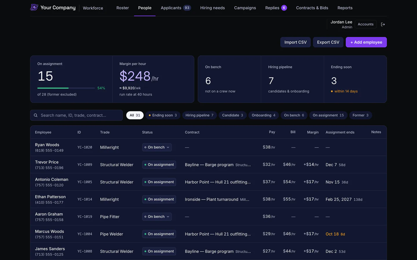 People screen: everyone on the roster with trade, status, contract, pay, bill rate, margin per hour and when each assignment ends, with Import CSV and Export CSV buttons.