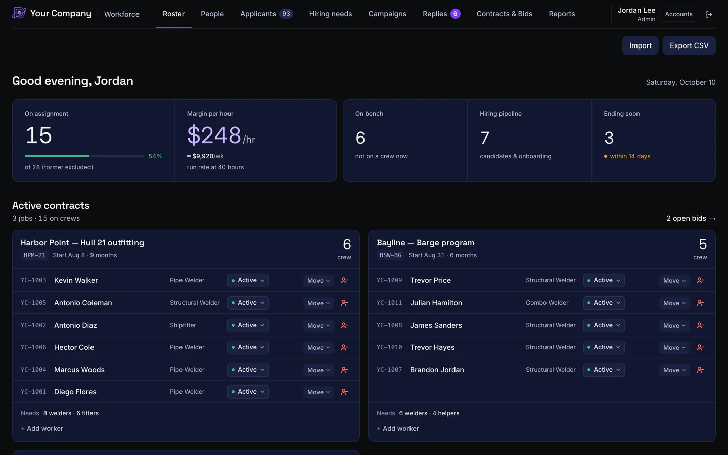 Roster screen: headcount on assignment, margin per hour with a weekly run rate, bench, hiring pipeline and contracts ending soon, above three active contract cards listing each crew.